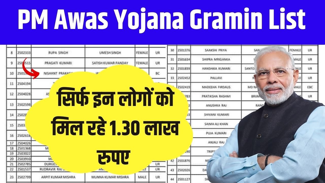 PM Awas Yojana Gramin List